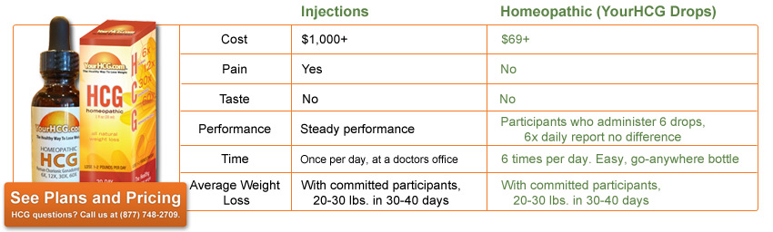 hcg drops hcg drops